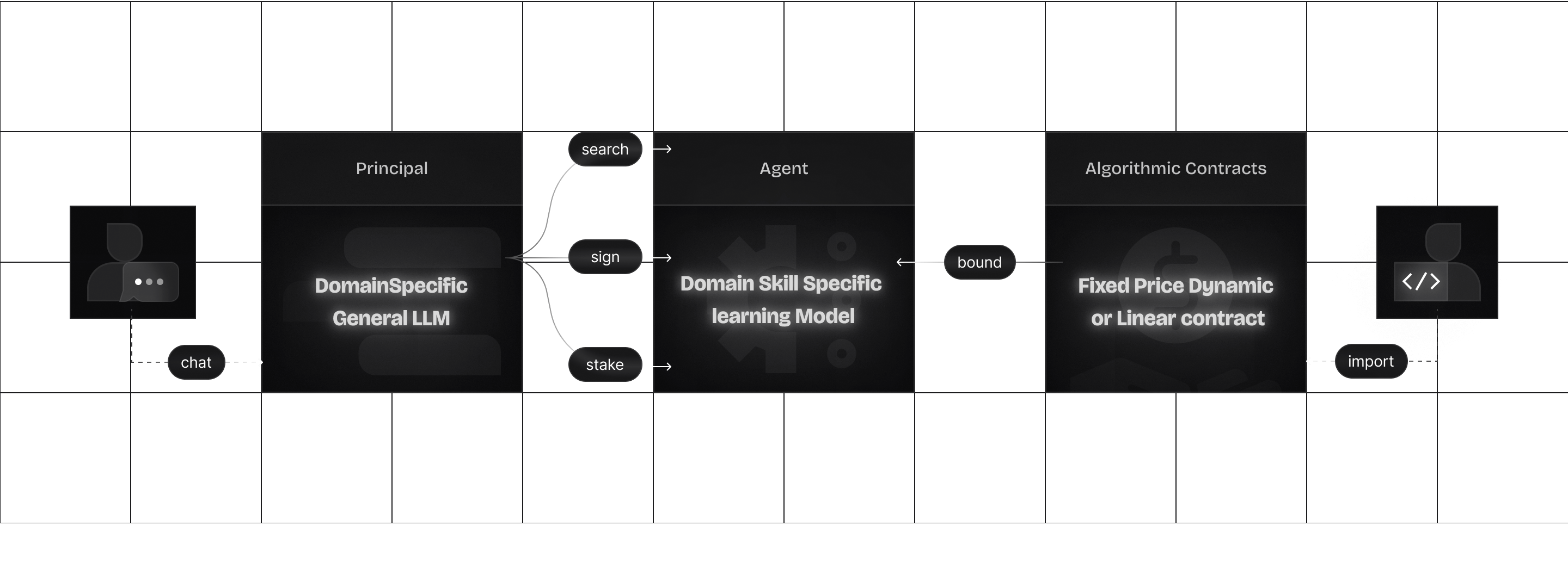 Agent diagram